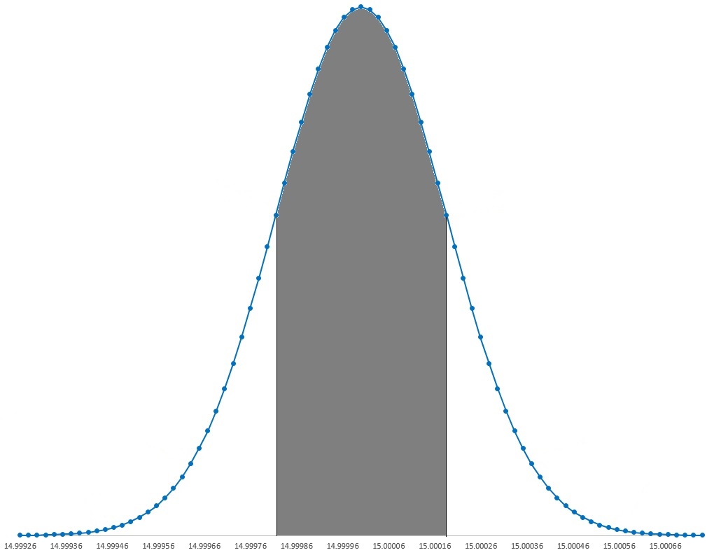 What Does k=2 Mean in Accuracy and Uncertainty Specifications?